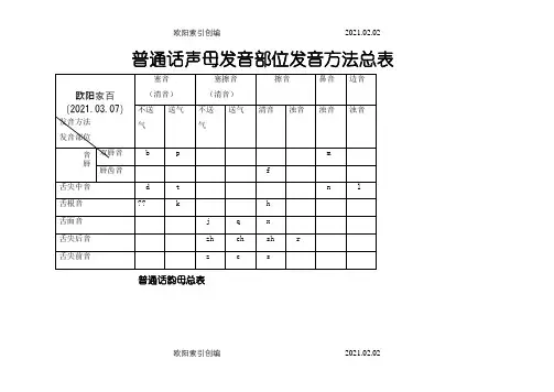 普通话声韵母系列发音总表之欧阳家百创编