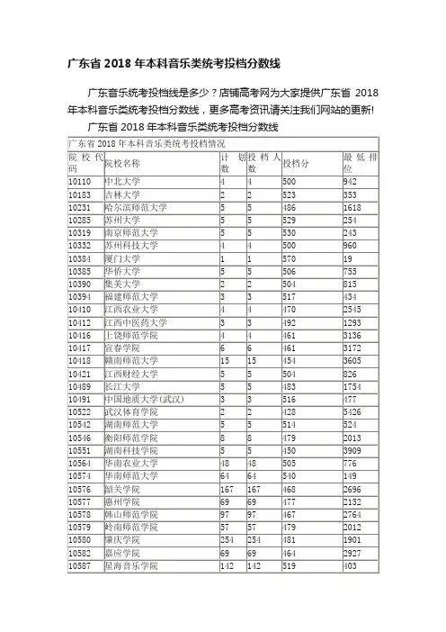 广东省2018年本科音乐类统考投档分数线