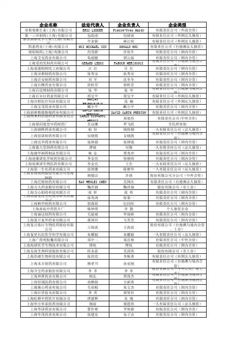 上海医药生产企业(全)