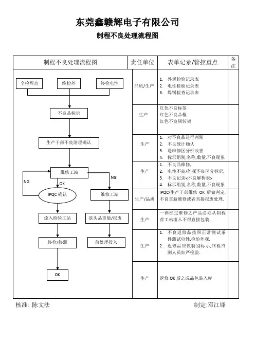 不良处理流程图