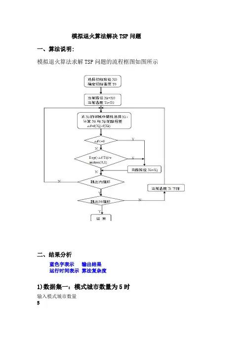 模拟退火算法解决TSP问题-代码【范本模板】
