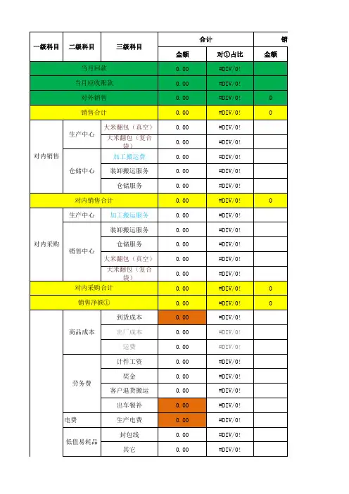 阿米巴会计报表模板 (1)