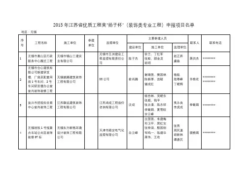 2015年江苏省优质工程奖扬子杯(装饰类专业工程)申报项目名单【模板】