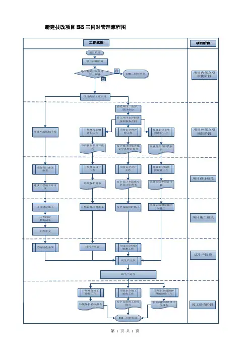 建设项目EHS三同时管理流程图