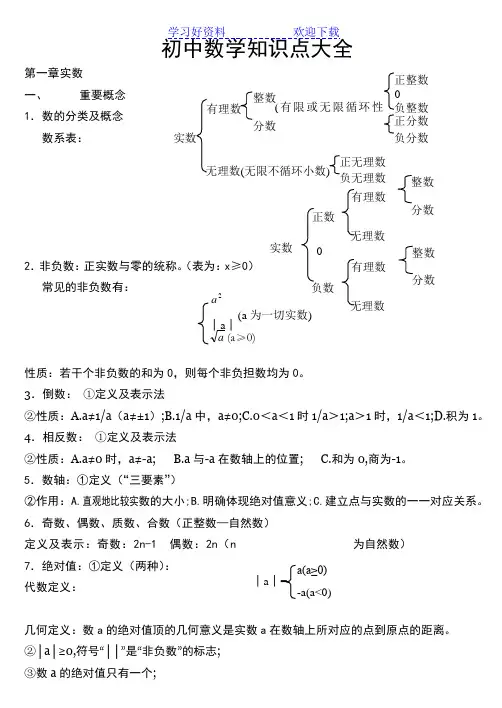 苏教版初中数学知识点整理