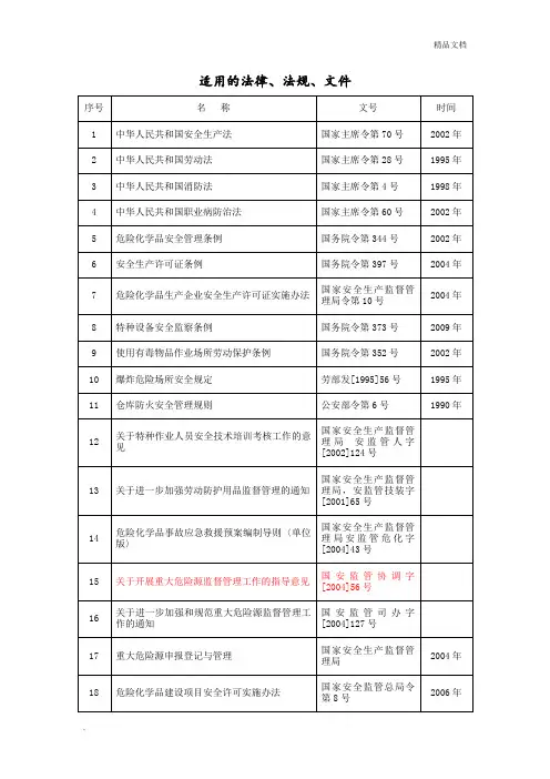 适用的法律法规及评价
