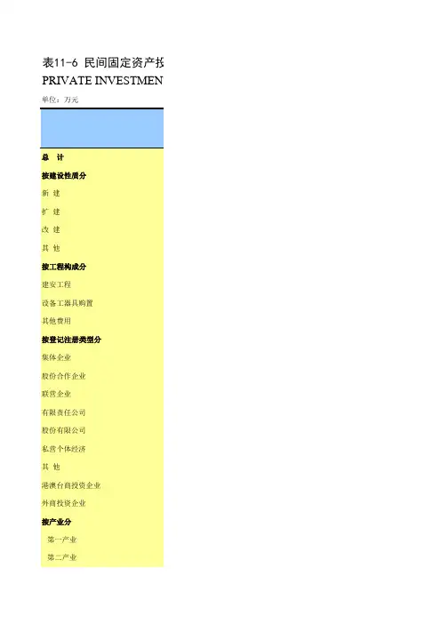 江苏省苏州市统计年鉴社会经济发展指标数据：11-6 民间固定资产投资额(2018年)