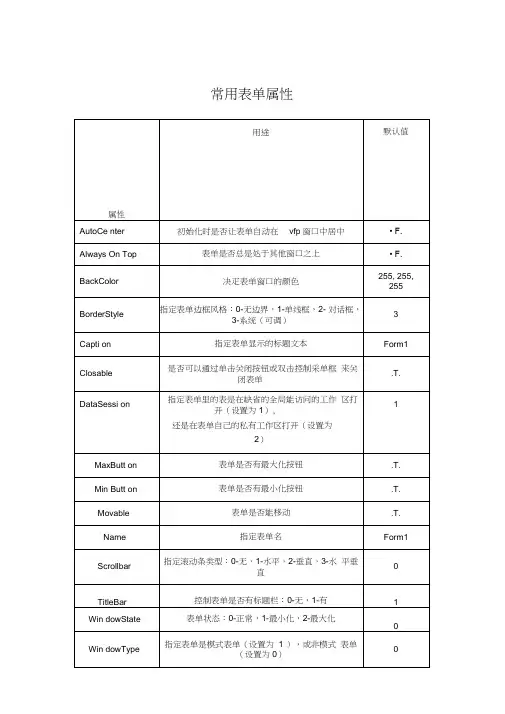 vf中常用表单属性讲解