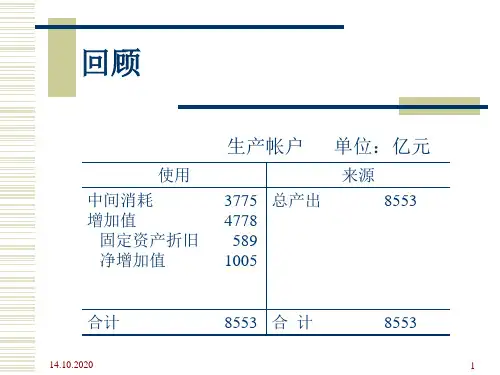 国民经济核算》第四章PPT