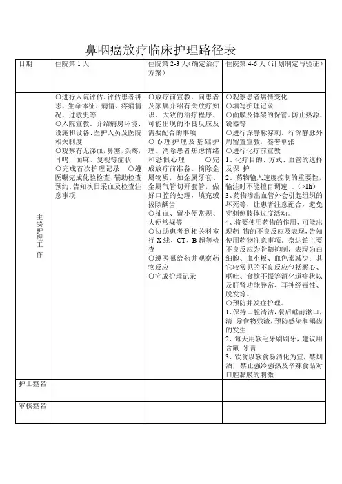 鼻咽癌放疗临床护理路径表