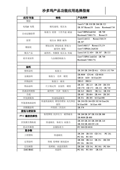 沙多玛产品功能应用选择指南(中文版)