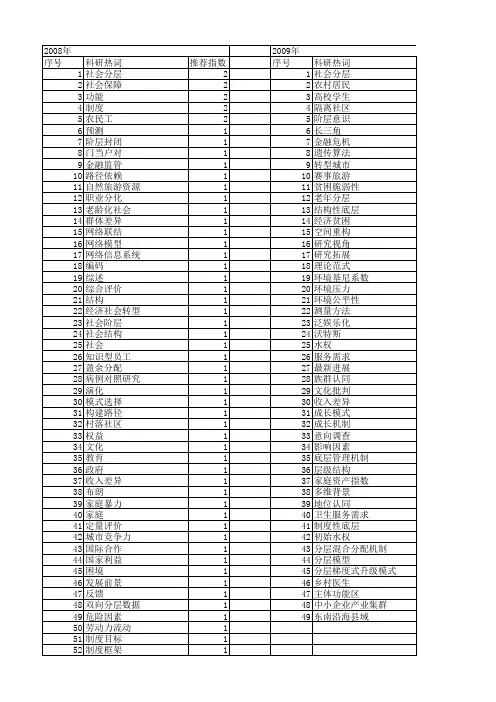 【国家社会科学基金】_经济分层_基金支持热词逐年推荐_【万方软件创新助手】_20140804