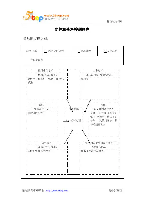 TS16949文件和资料控制程序
