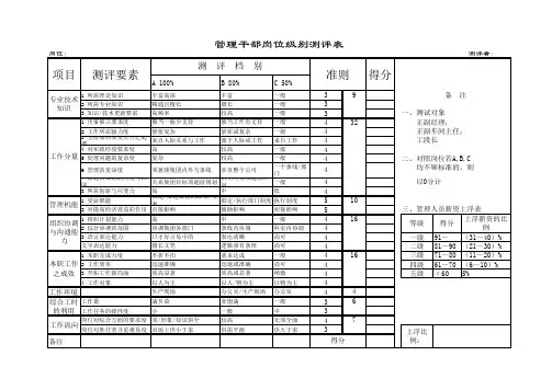 管理干部岗位级别测评表