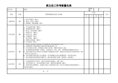 班主任考核表