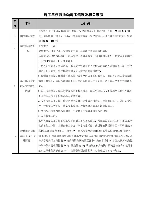 施工单位营业线施工流程及相关事项