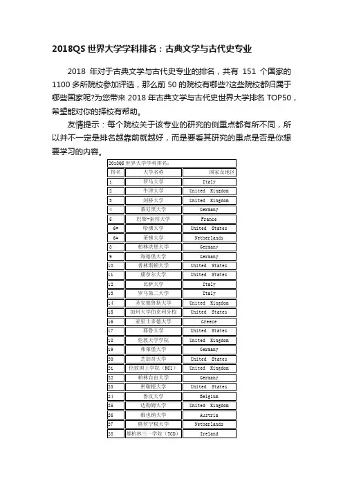 2018QS世界大学学科排名：古典文学与古代史专业