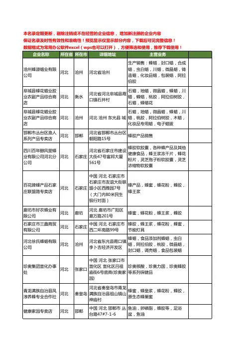 新版河北省蜂胶工商企业公司商家名录名单联系方式大全69家