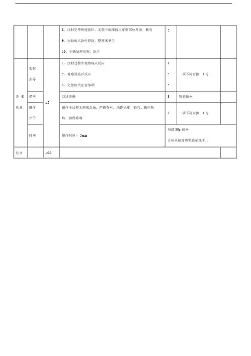 皮下注射技术操作考核评分标准.doc