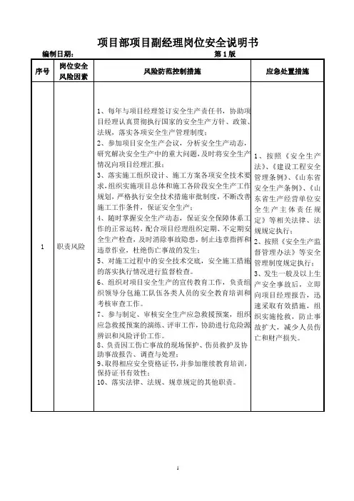 项目副经理岗位安全说明书