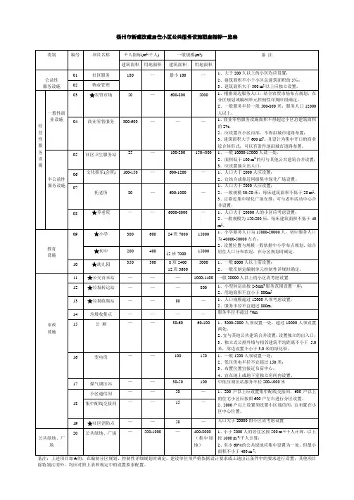 居住小区公共服务设施配套指标(表格)