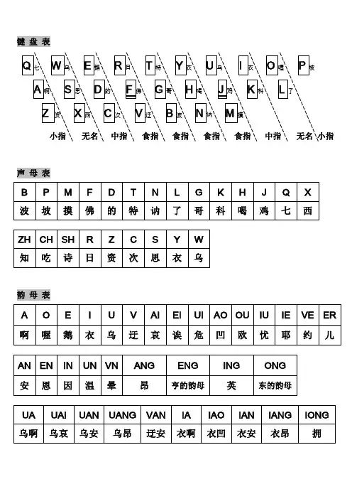 汉语拼音字母表对照键盘学习打字