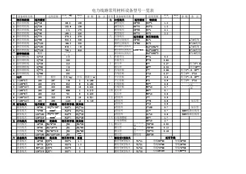 电力线路设备材料型号一览表