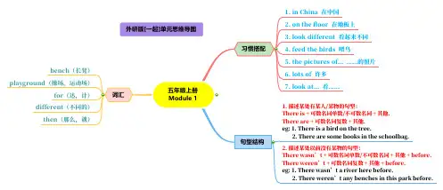 外研社 小学英语(一起点) 五年级上册 1-10单元思维导图