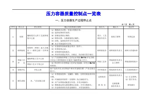 压力容器质量控制点一览表