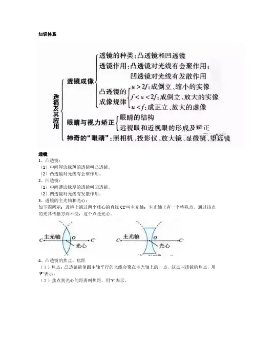 透镜及其应用知识点