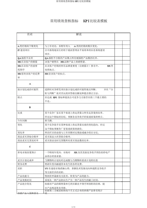 常用绩效考核指标KPI对照表模板