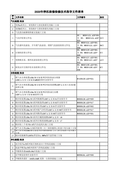 检修技术文件清单汇总