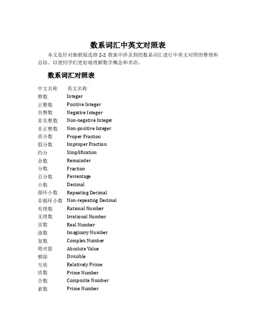 数系词汇中英文对照表-湘教版选修2-2教案