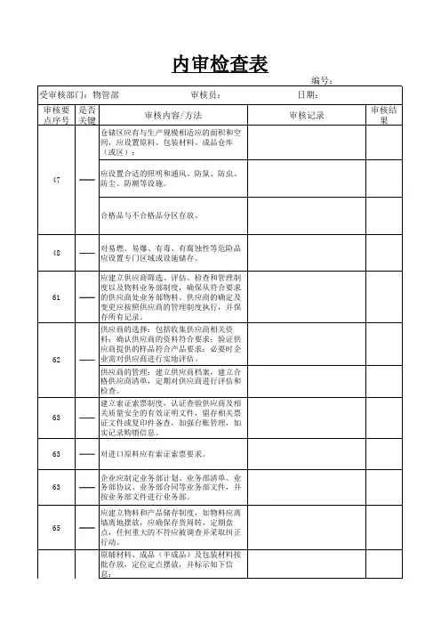 化妆品内审检查表(空白)