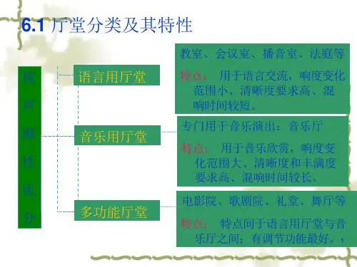 建筑物理声学室内音质设计课件