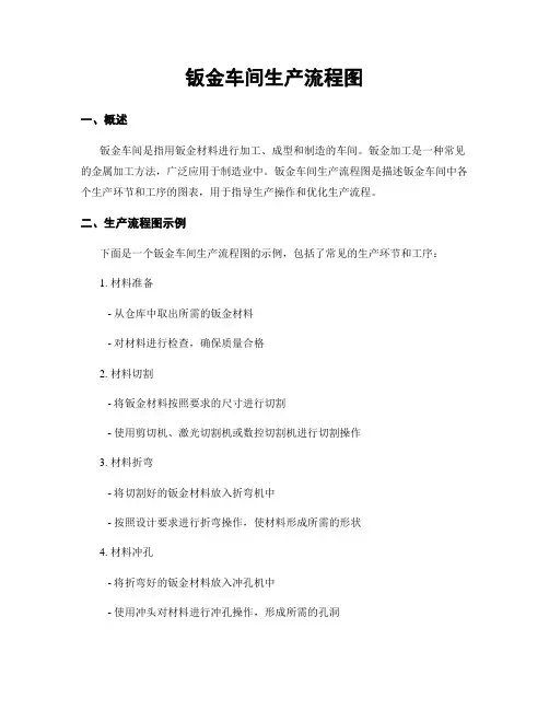 钣金车间生产流程图