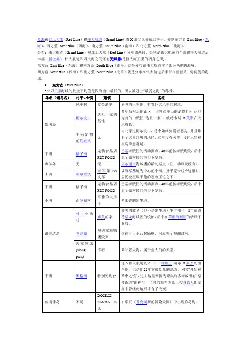 海贼王资料篇