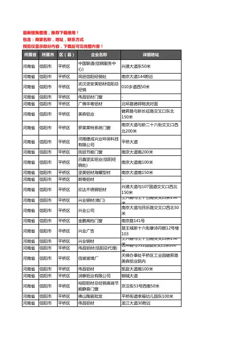 新版河南省信阳市平桥区铝材行业企业公司商家户名录单联系方式地址大全34家