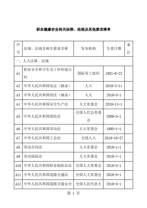 参考职业健康安全相关法律法规及其他要求清单