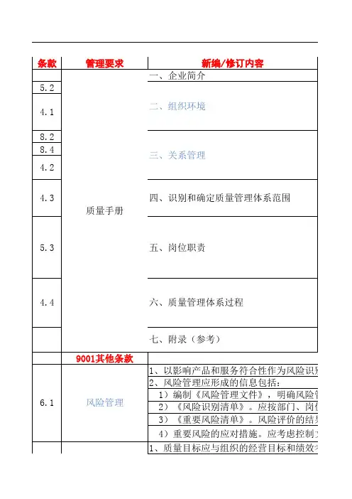 GJB9001C文件记录编写要求