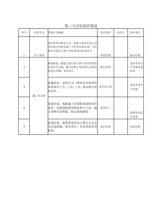 建筑施工第三方评估组织策划