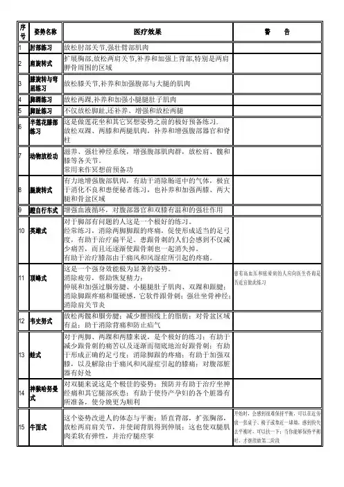 瑜伽体式功效表