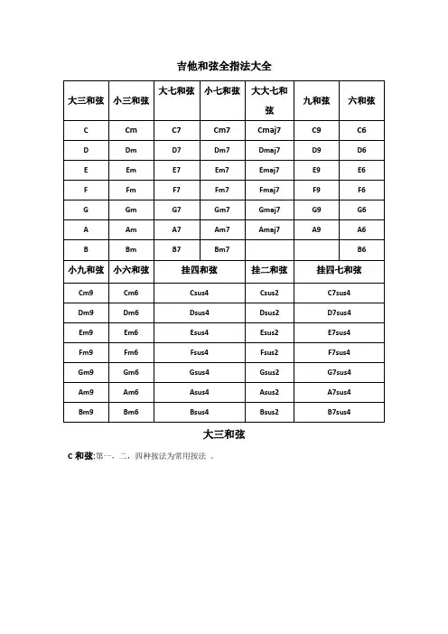 吉他和弦全指法大全