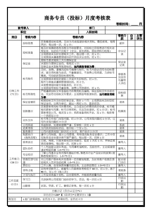 商务专员月度绩效考核表