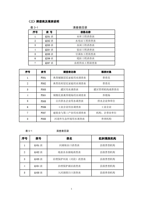 水利普查表