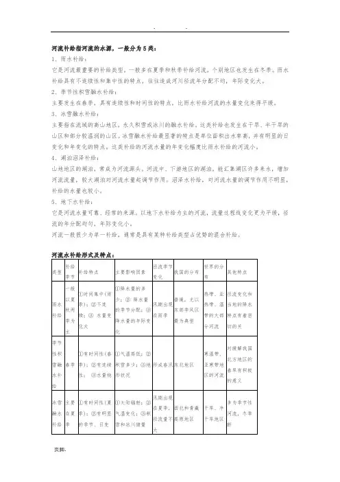 河流的补给类型