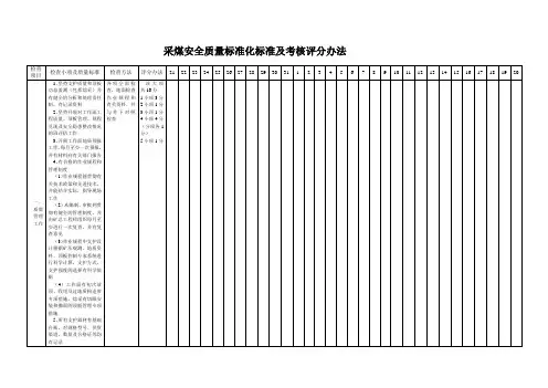 采煤安全质量标准化标准及考核评分办法