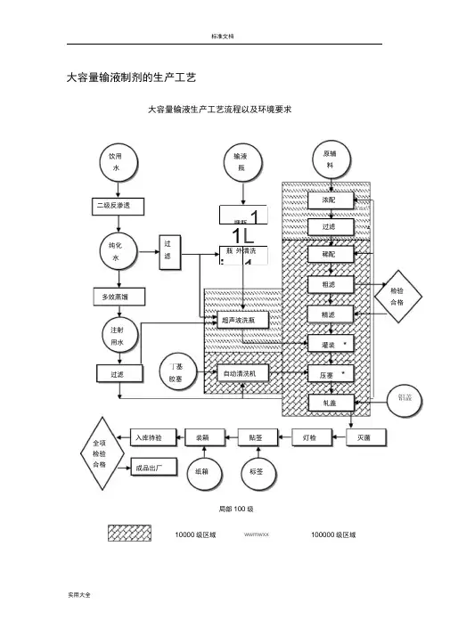大容量输液制剂地生产实用工艺