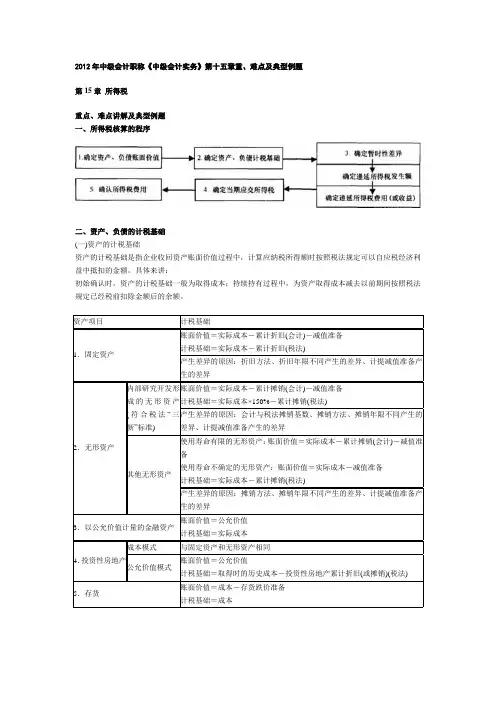 中级会计职称中级会计实务重难点及典型例题