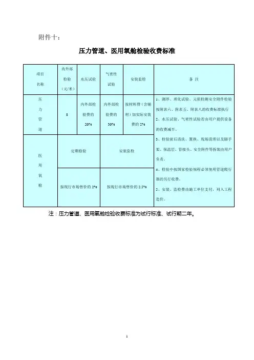 压力管道检验收费标准